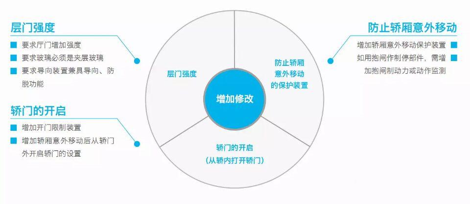 成都電梯銷售公司推薦 成都電梯銷售公司推薦