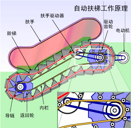 四川電梯銷售，四川電梯安裝，四川電梯維修